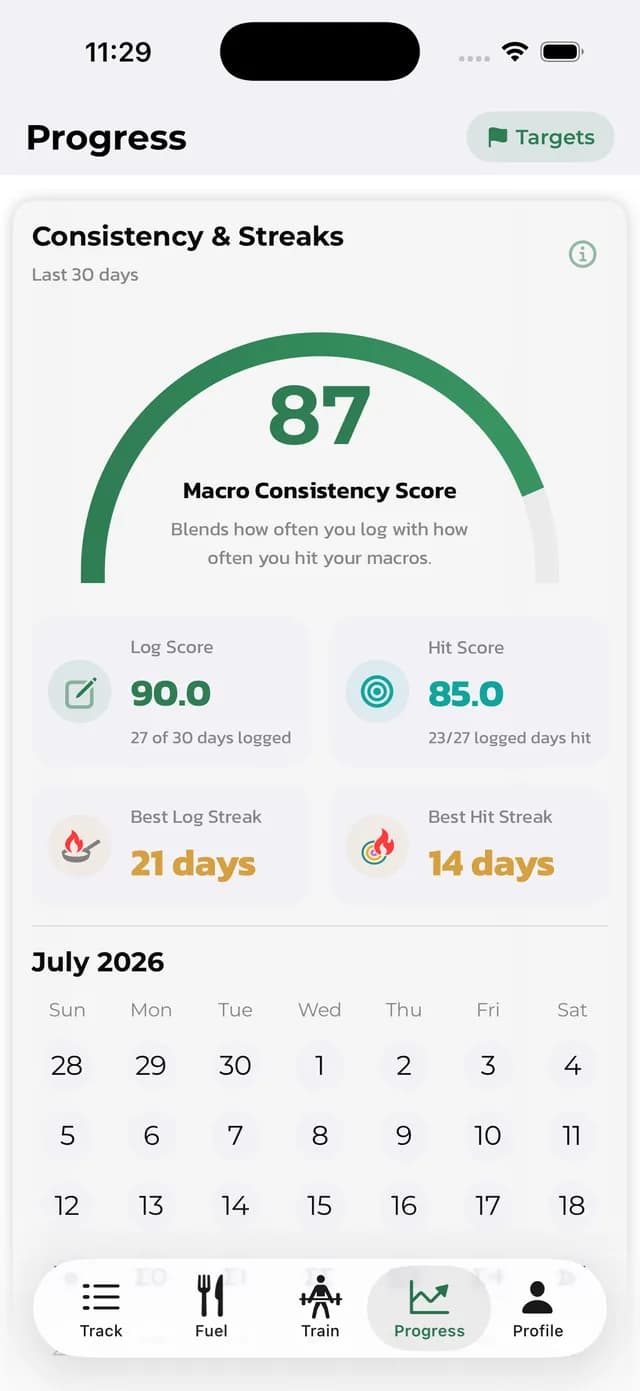 Progress tab: macro consistency score of 85, 60-day log streak, 45-day hit streak